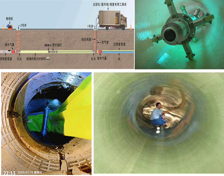 灌南UV-CIPP内衬修复