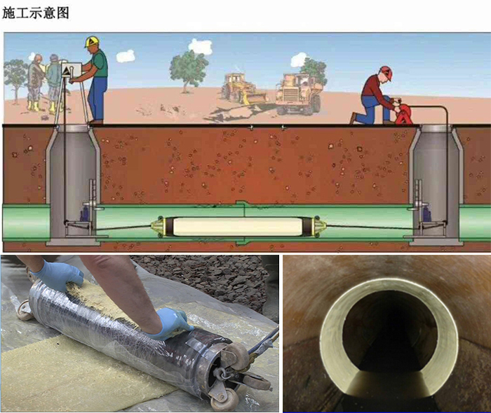 灌南管道局部点状修复